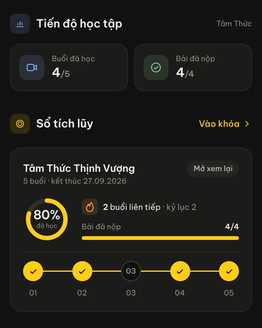 Tổng quan tiến độ: buổi đã học, bài đã nộp, sổ tích lũy 80%.